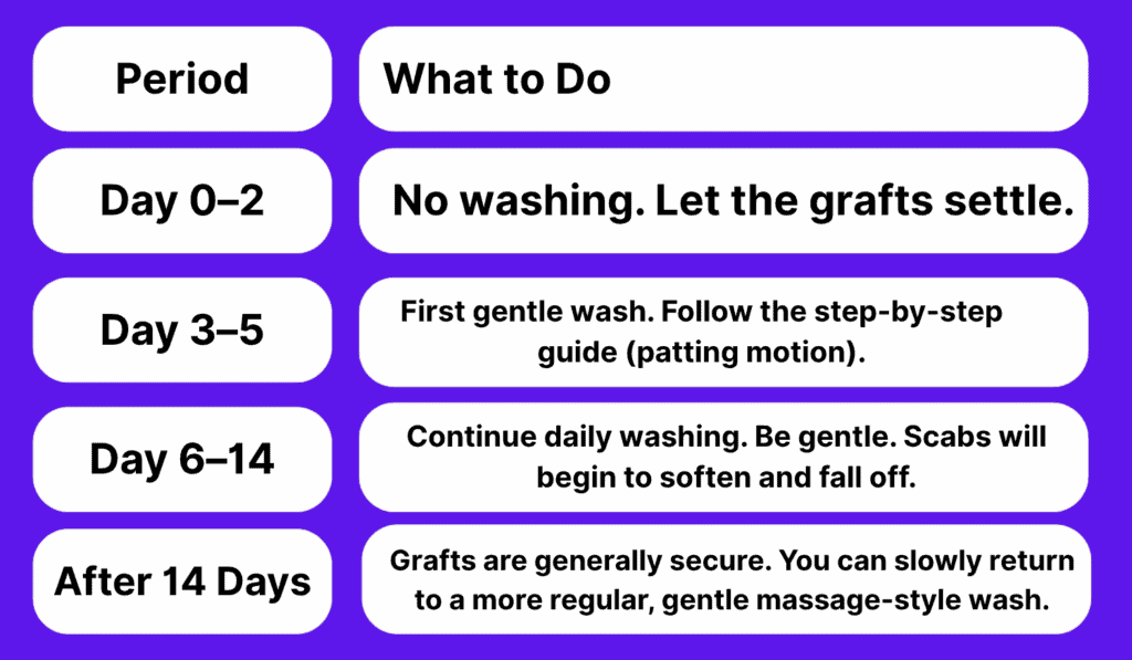 Ultimate Guide to Washing Hair After Hair Transplant
